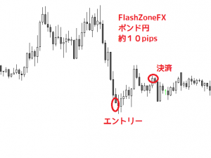 FlashZoneFXポンド円